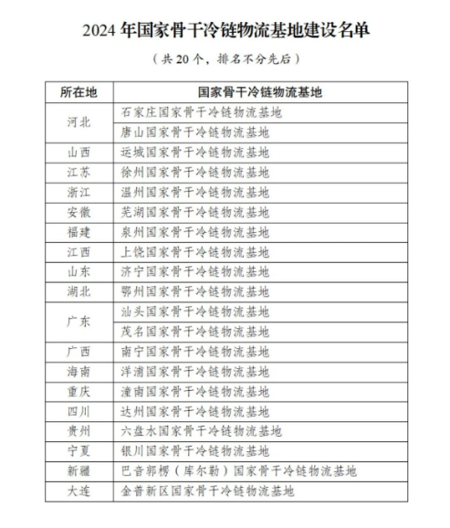 黑料网：国家发展改革委发布2024年国家骨干冷链物流基地建设